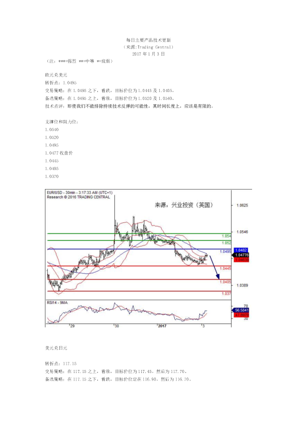 每日主要产品技术更新