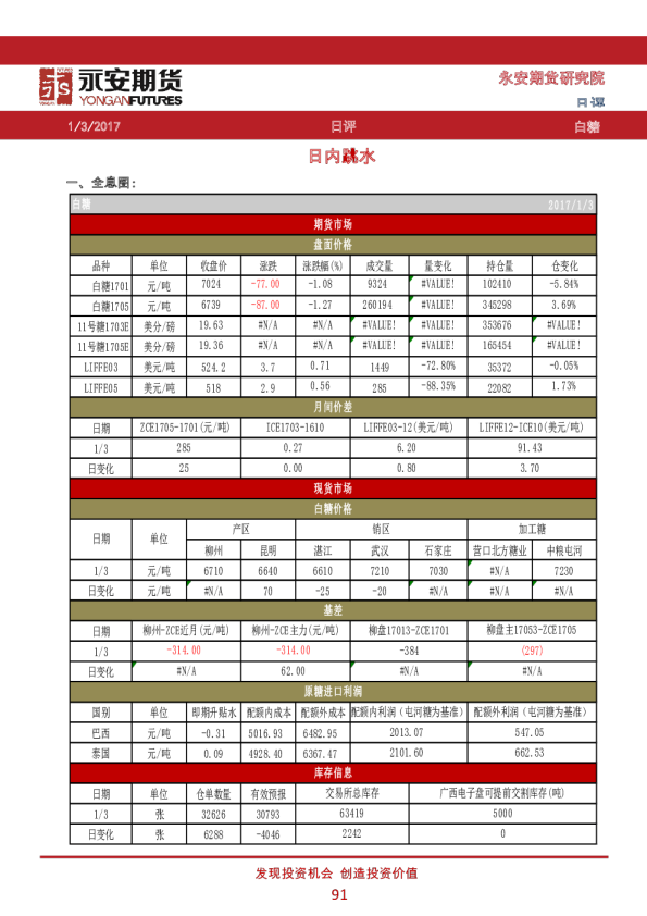 白糖日评：日内跳水