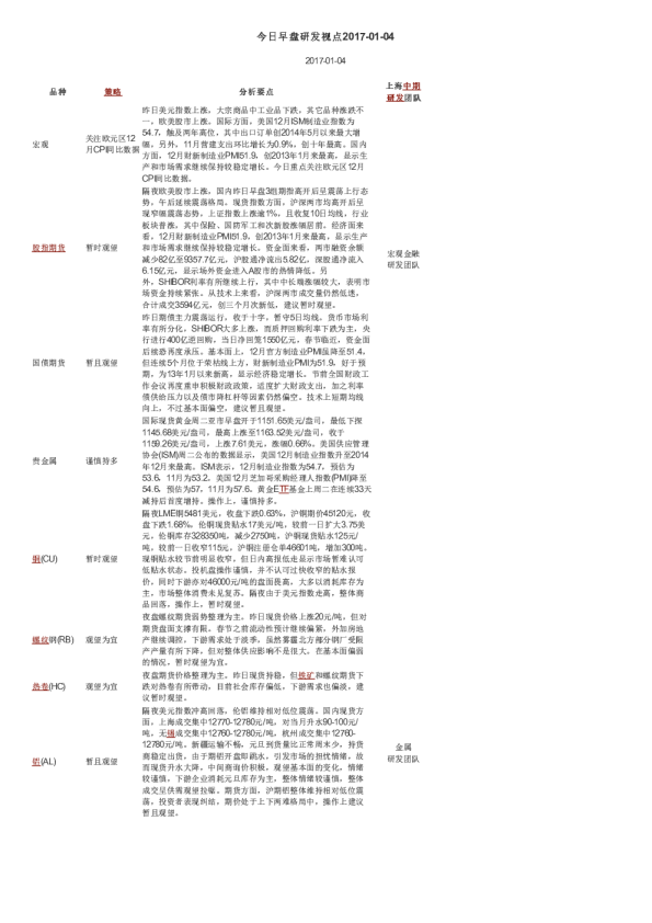 今日早盘研发视点