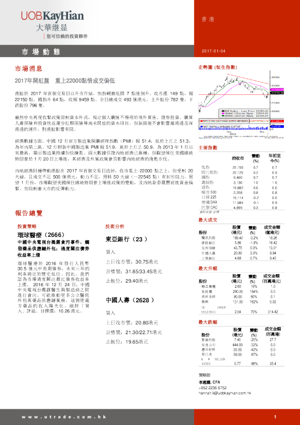 市场动态：2017年开红盘 重上22000点惜成交偏低