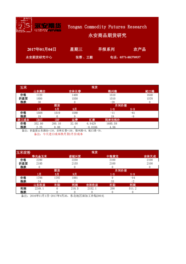农产品早报系列
