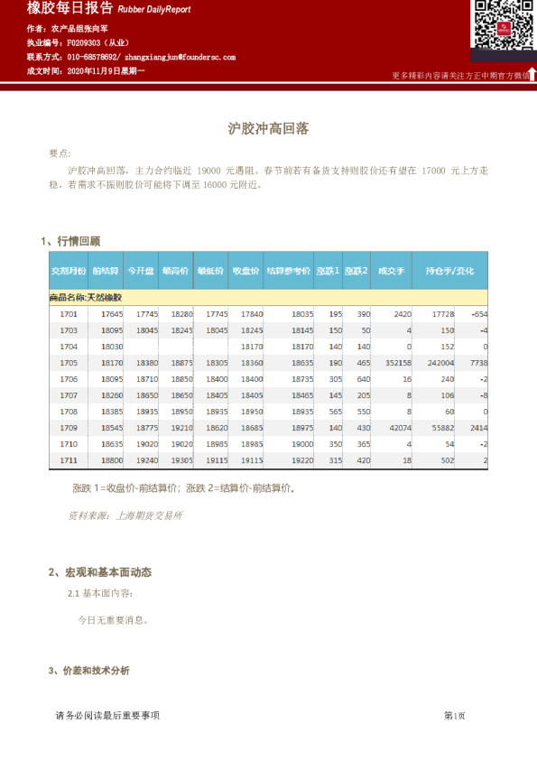 橡胶每日报告：沪胶冲高回落