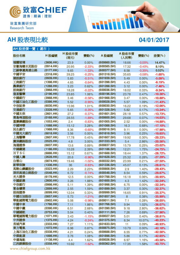 AH股表现比较