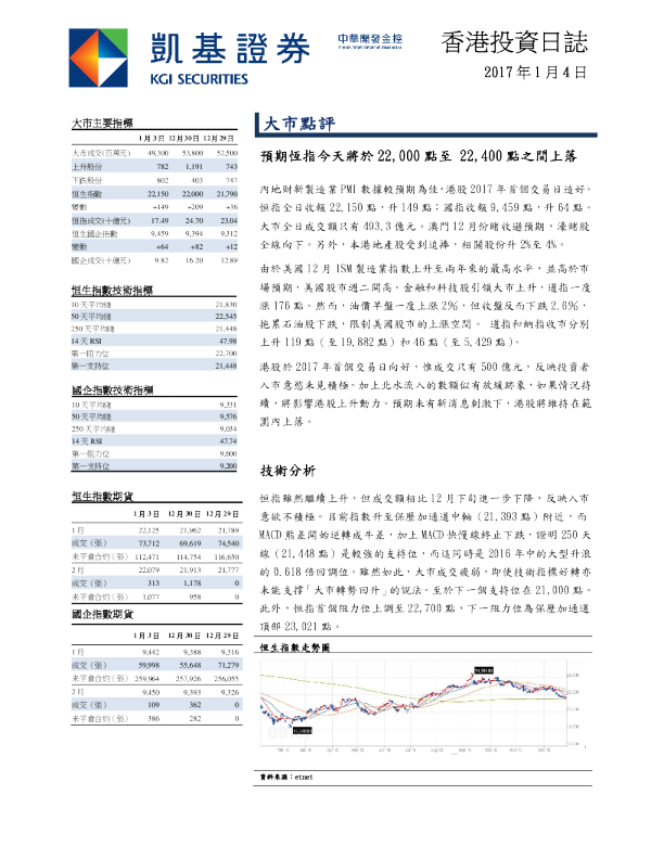 凯基证券香港投资日志
