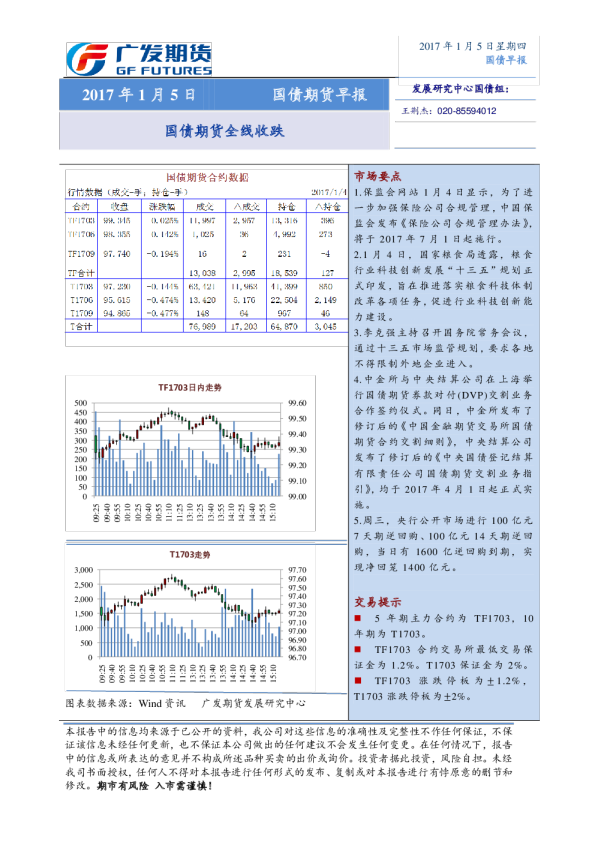 国债期货早报：国债期货全线收跌