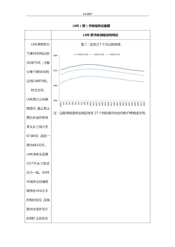 五矿期货LME(铜)市微观特征图解