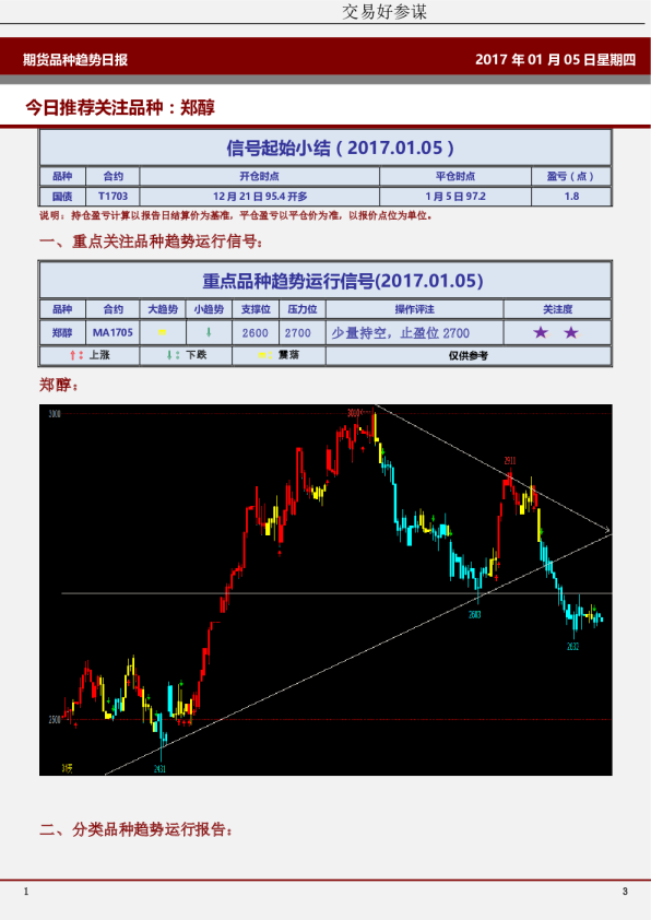 期货品种趋势日报