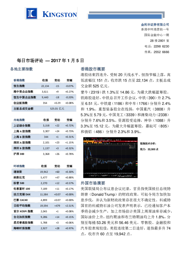 金利丰证券每日市场评论