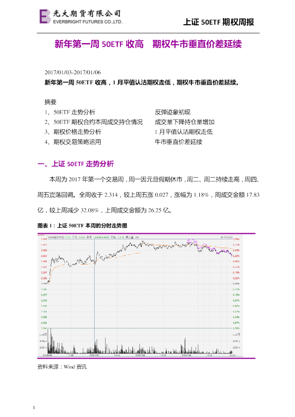 上证50ETF期权周报：新年第一周50ETF收高，期权牛市垂直价差延续