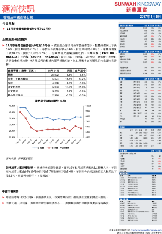 香港及中国市场日报