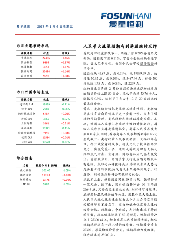 晨早通讯：人民币大涨逆预期有利港股继续反弹