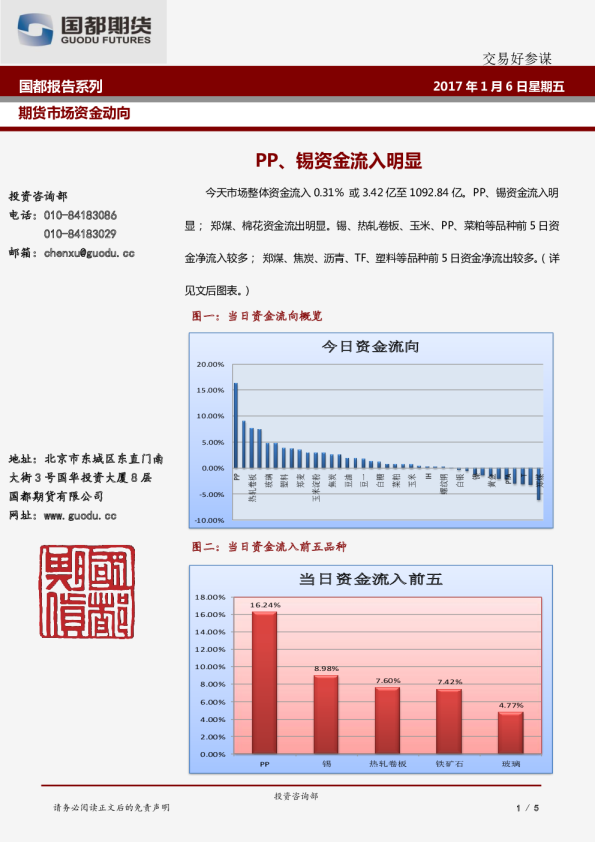 PP、锡资金流入明显