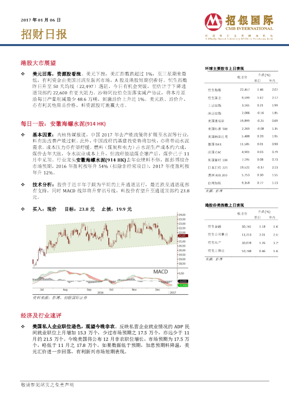 招银国际招财日报