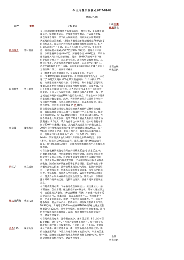 今日尾盘研发视点