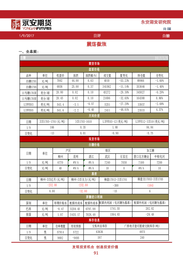 白糖日评：震荡微涨