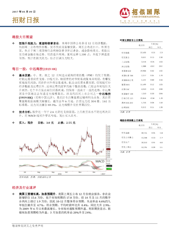 招银国际招财日报