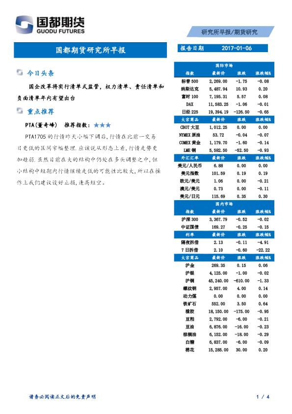 国都期货研究所早报