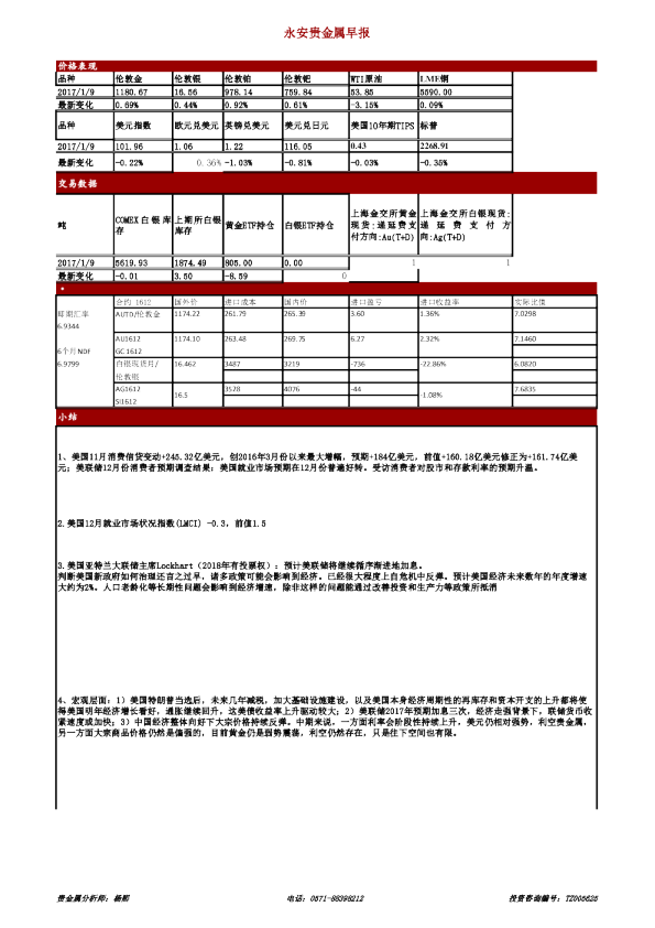 永安贵金属早报