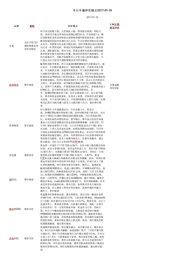 今日早盘研发视点