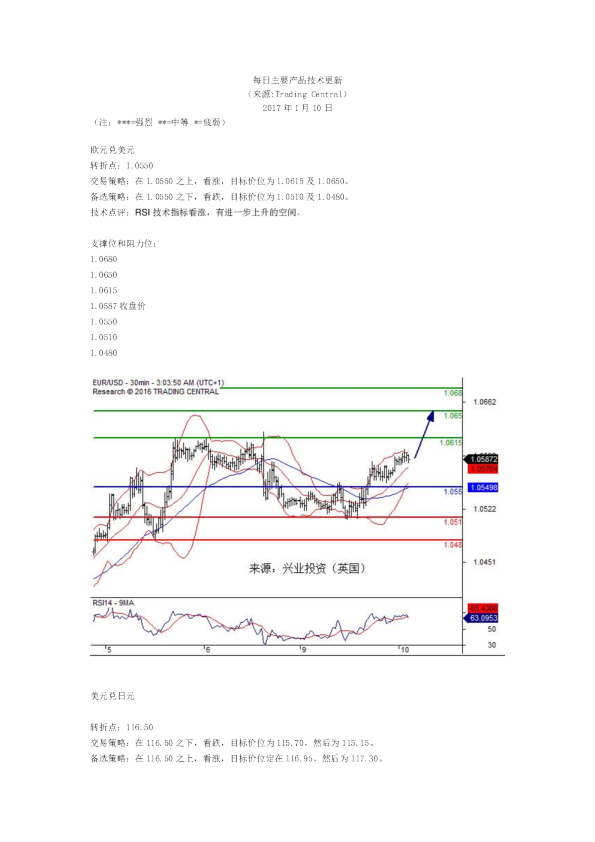 每日主要产品技术更新