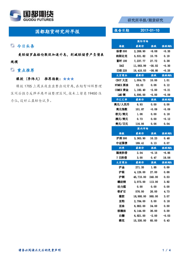 国都期货研究所早报