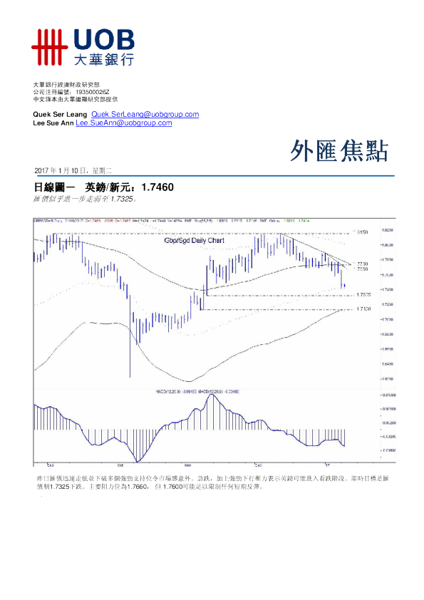 大华银行外汇焦点