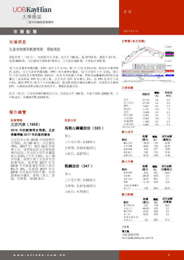市场动态：生产者物价指数胜预期 带动港股