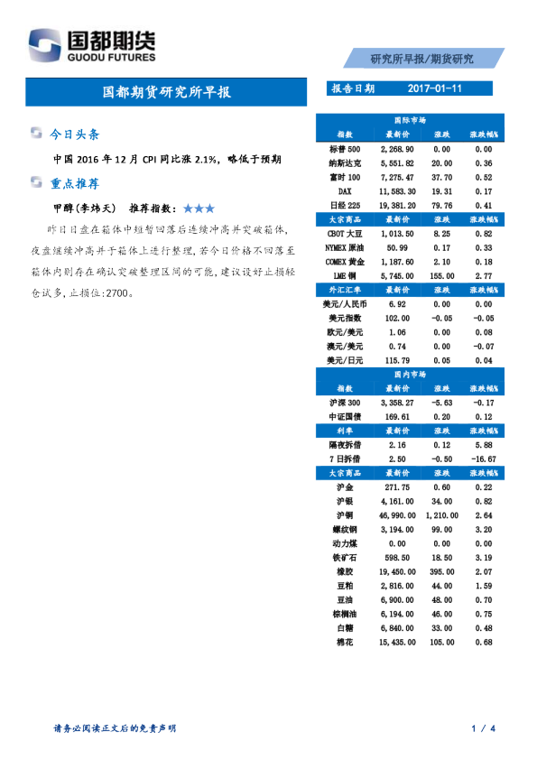 国都期货研究所早报