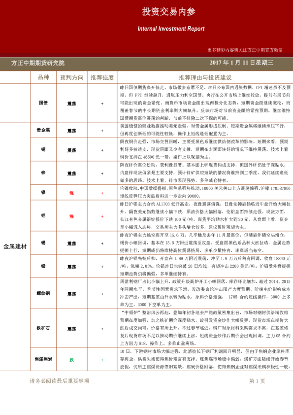 方正中期期货投资交易内参