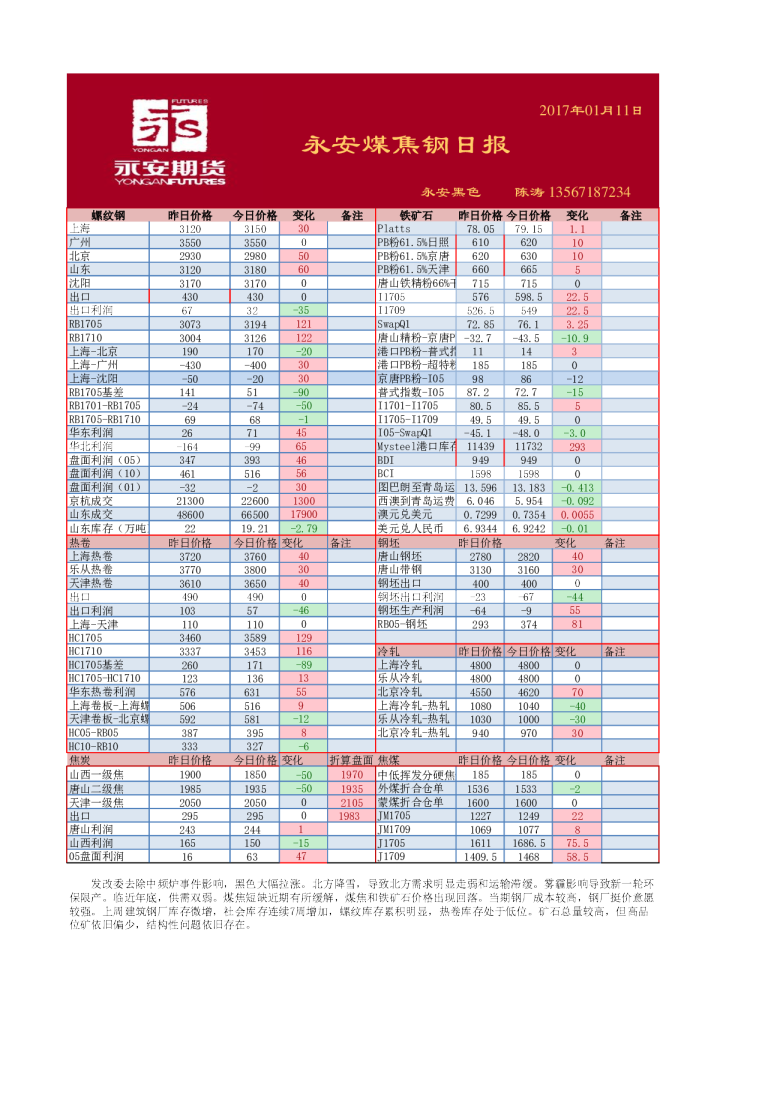 永安煤焦钢日报