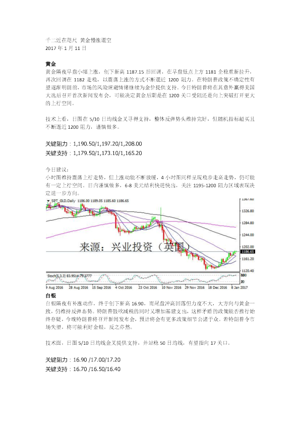 千二近在咫尺 黄金慢涨逼空