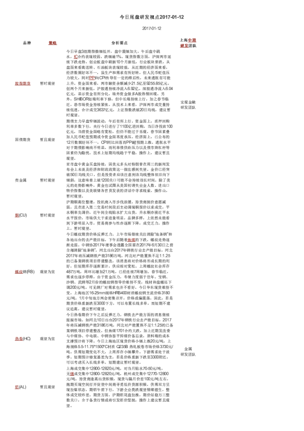 今日尾盘研发视点