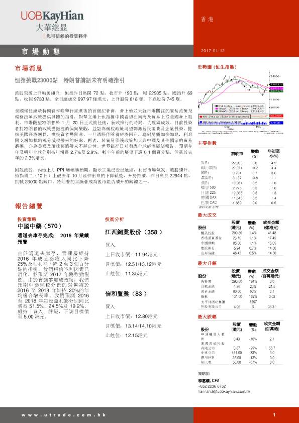 大华继显(香港)市场动态
