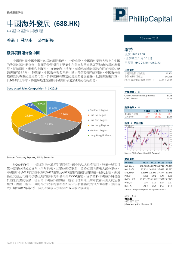 中国全国性开发商