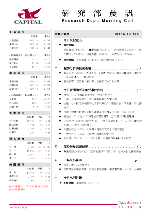 研究部晨讯