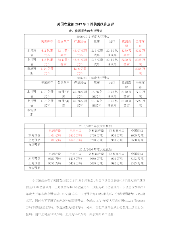 美国农业部2017年1月供需报告点评