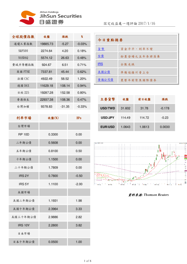 固定收益处一周评论