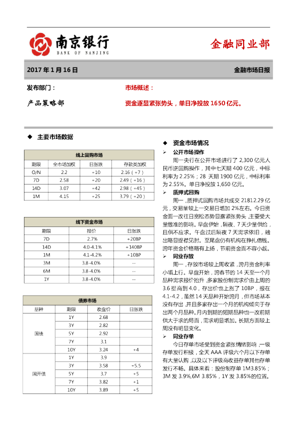 南京银行金融市场日报