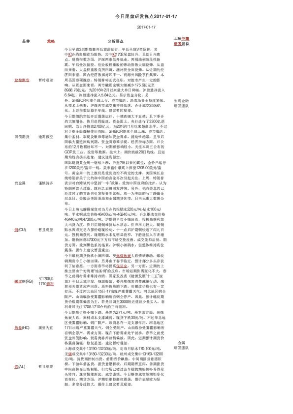 今日尾盘研发视点