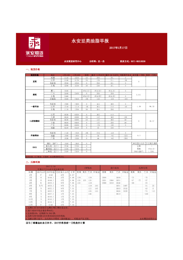 豆类油脂早报