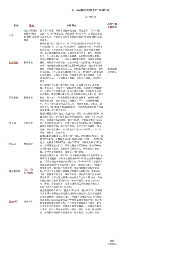 今日早盘研发视点