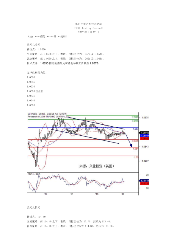 每日主要产品技术更新