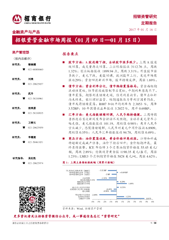 招银资管金融市场周报