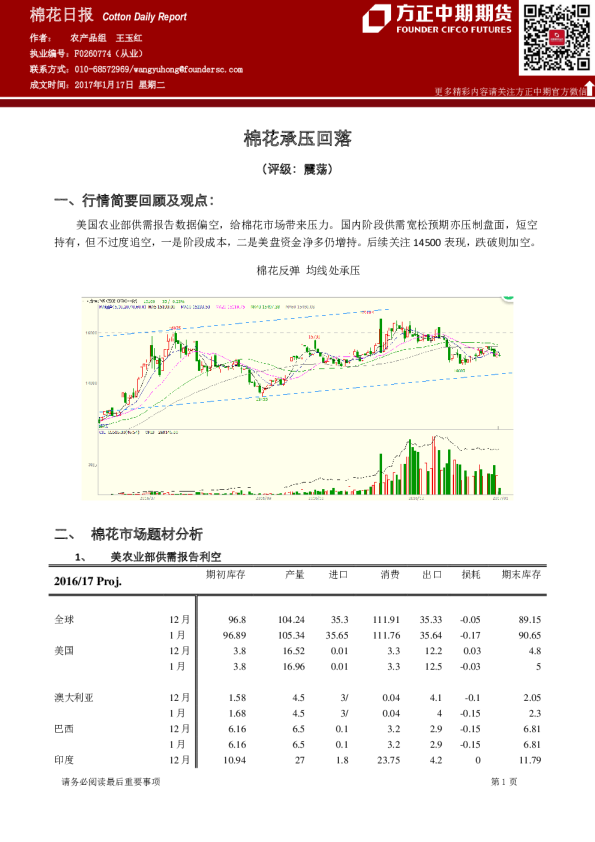 棉花日报：棉花承压回落