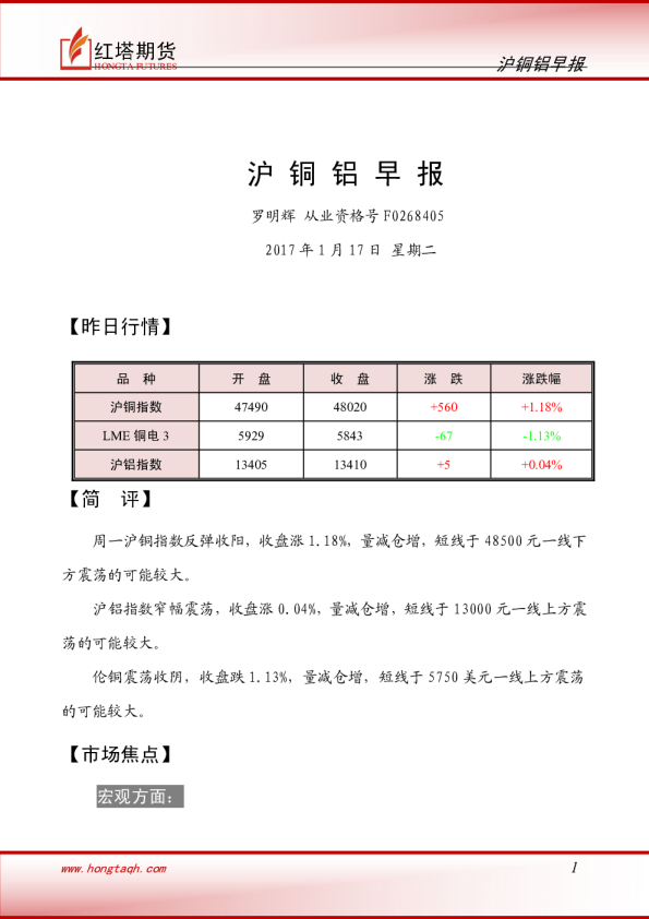 红塔期货沪铜铝早报