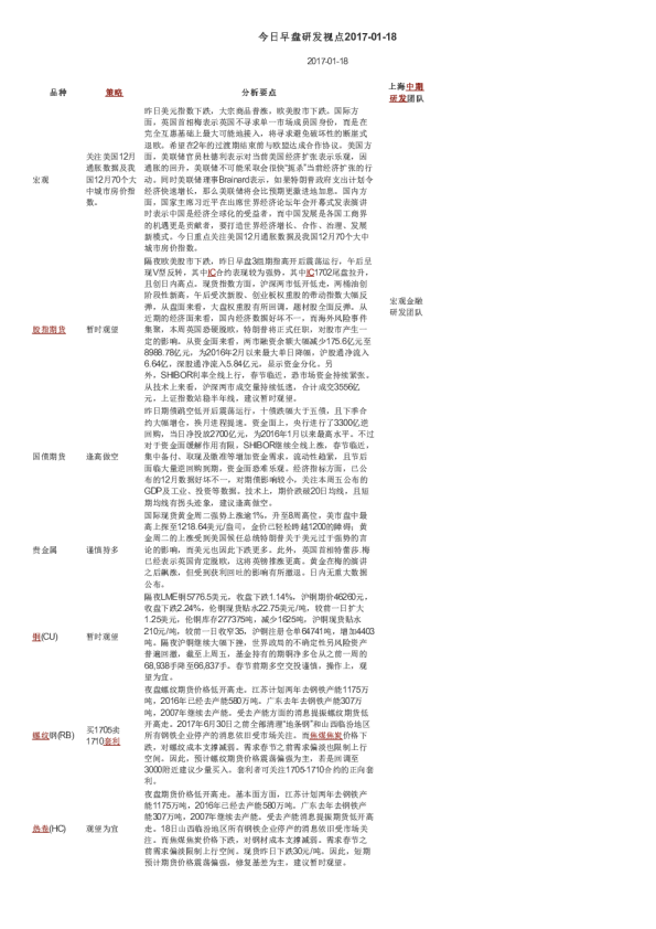 今日早盘研发视点