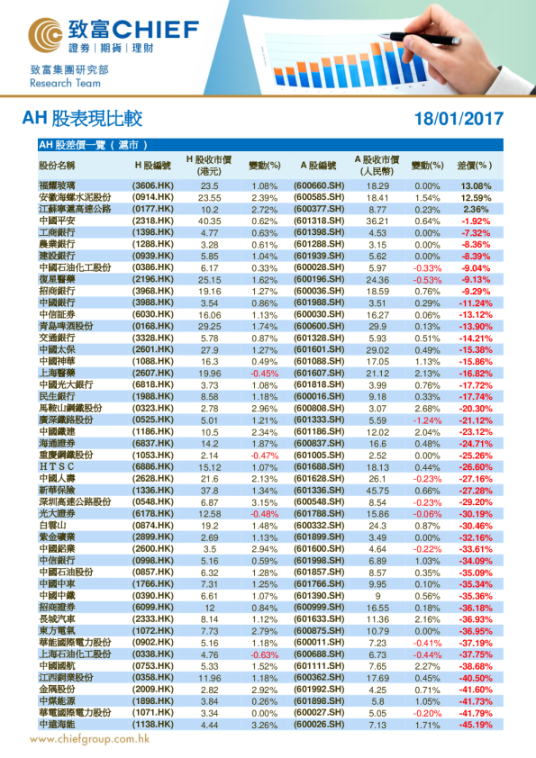 AH股表现比较