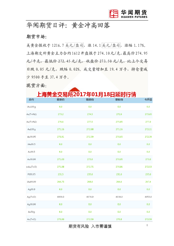日评：黄金冲高回落