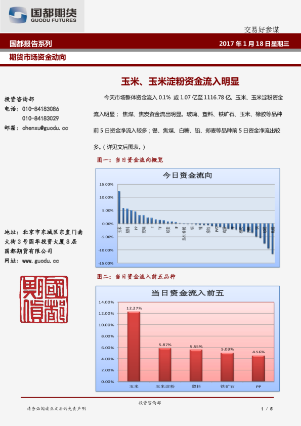 期货市场资金动向：玉米、玉米淀粉资金流入明显