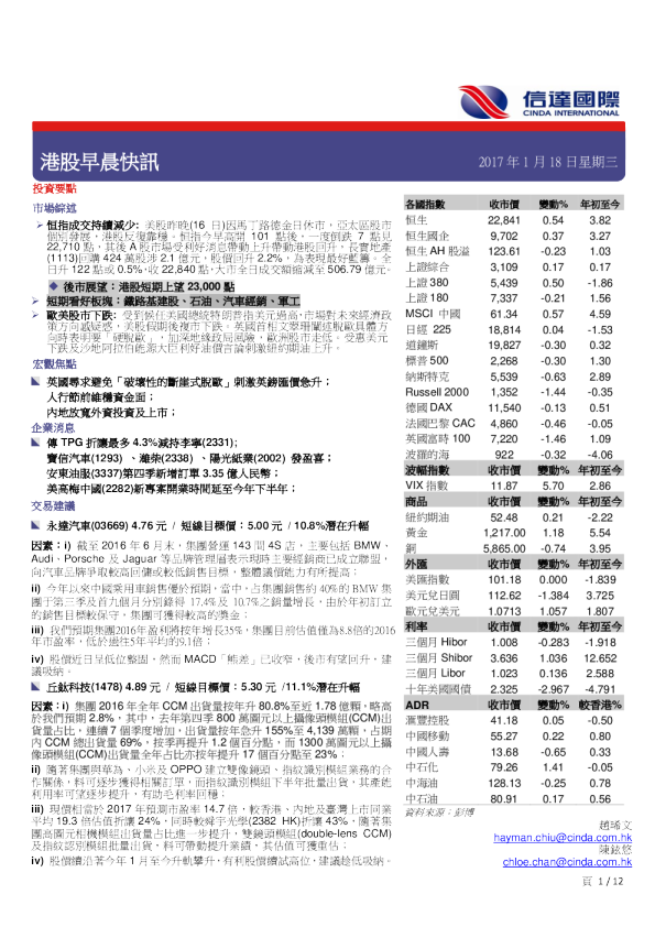 港股早晨快讯